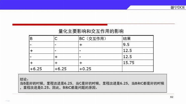 DOE三大流派学哪个？来，先看谢宁DOE