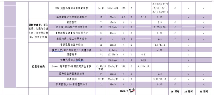 免费！最完善的培训体系搭建方案（附培训体系建设任务一览表）