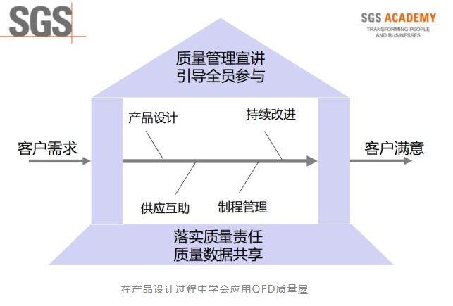 干货 | 做产品，你真的了解顾客需求吗？