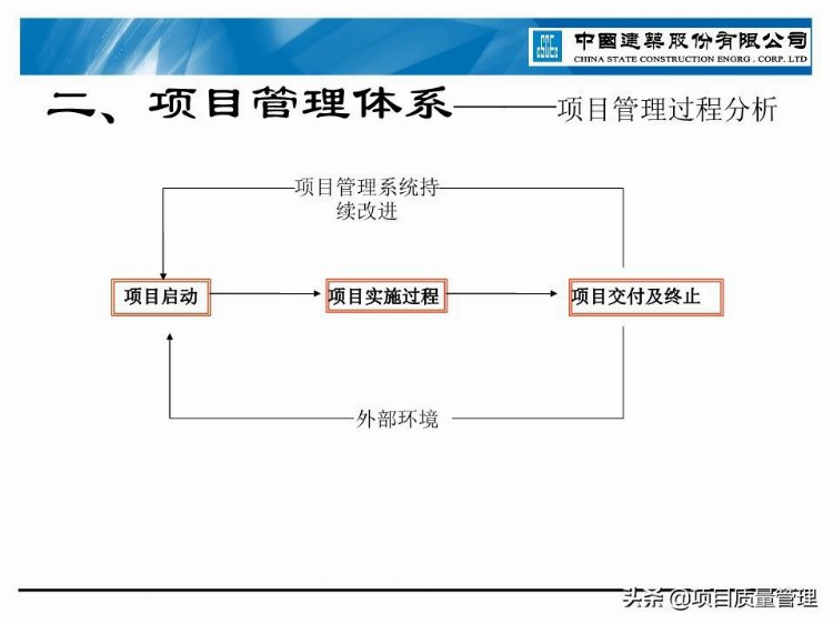 建筑公司项目管理手册宣贯培训资料PPT