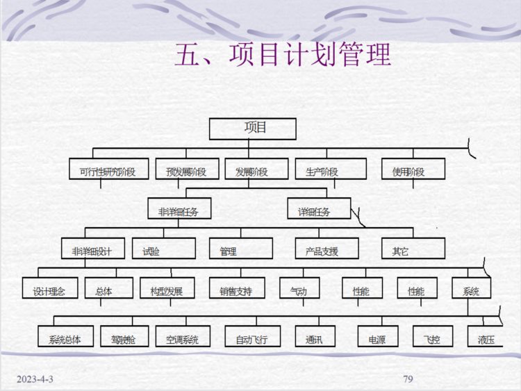 参加完项目经理的项目评价与管理培训，才明白为啥人家年终奖12W