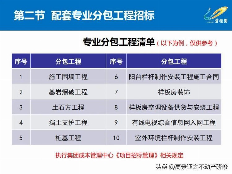 「干货」项目总培训：项目工程管理