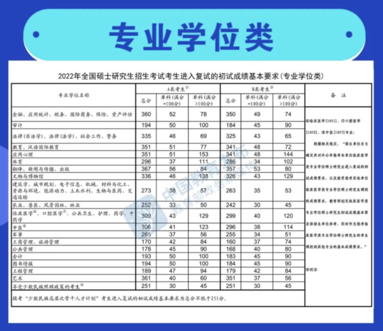 「重要」如何考上名校MBA，支你一招