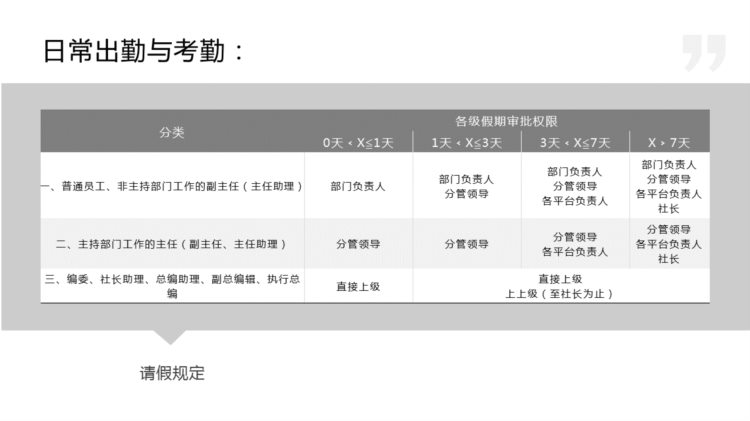 230203-新员工入职培训入职流程，劳动纪律及相关制度PPT