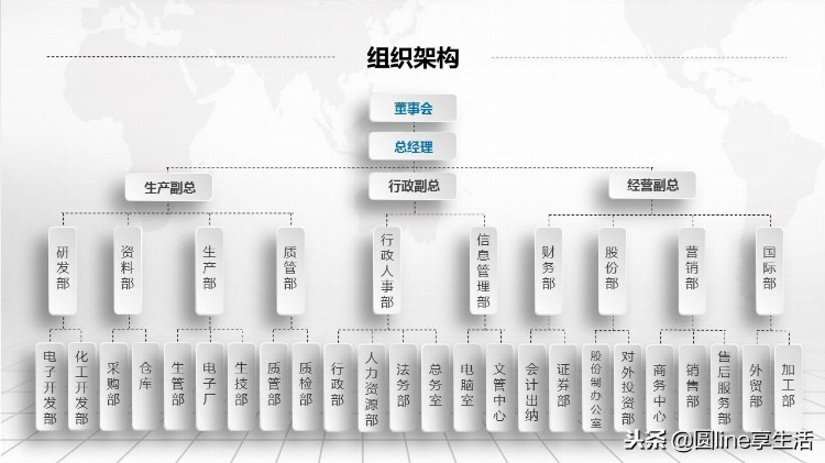 公司新员工入职培训PPT模板