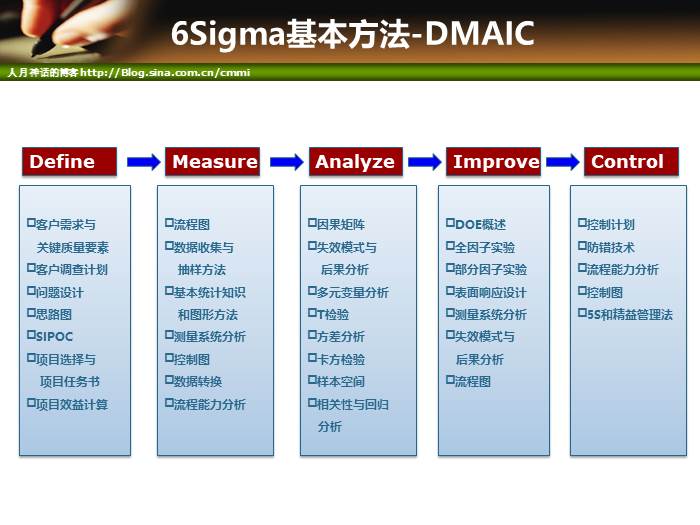 IT项目管理培训-成本和质量管理