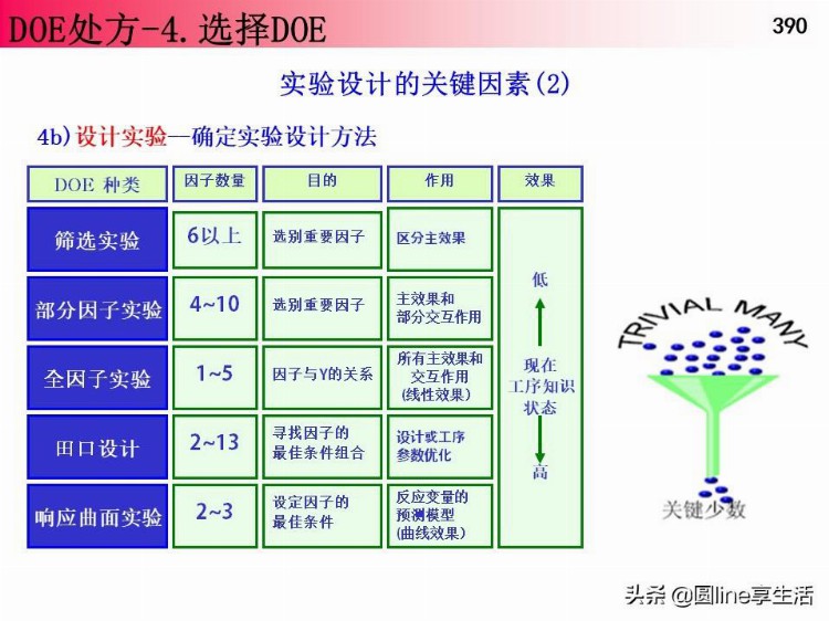 DOE经典培训资料