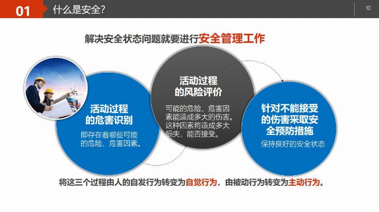 PPT| 新员工三级安全教育培训（岗前72页）