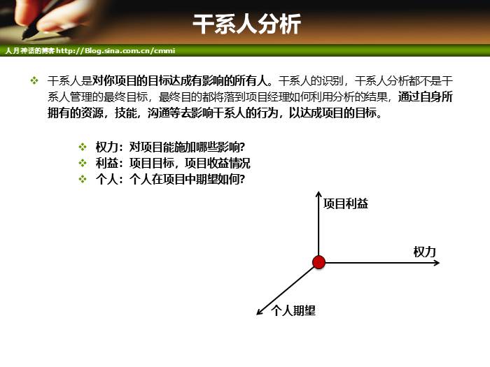 IT项目管理培训-沟通管理