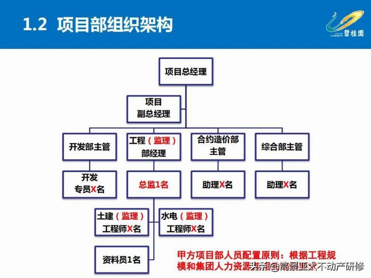 「干货」项目总培训：项目工程管理