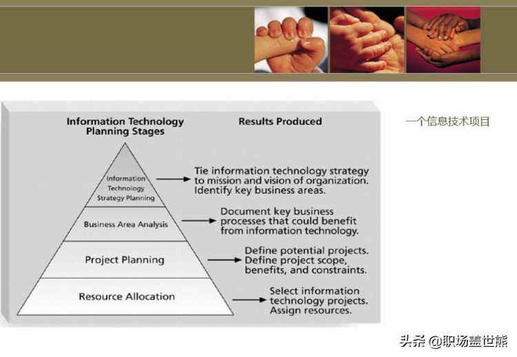 项目管理中英文培训资料（100页PPT）