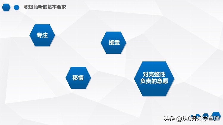 如何快速提升沟通能力：沟通技巧培训（完整版）PPT