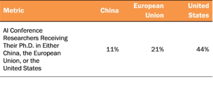 中、美、欧AI实力终极PK！中国进步巨大，美国仍然绝对领先