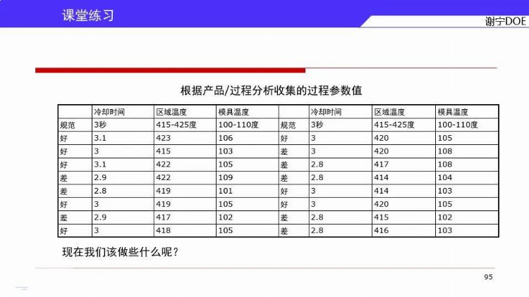 DOE三大流派学哪个？来，先看谢宁DOE