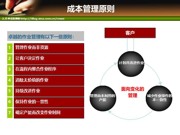 IT项目管理培训-成本和质量管理