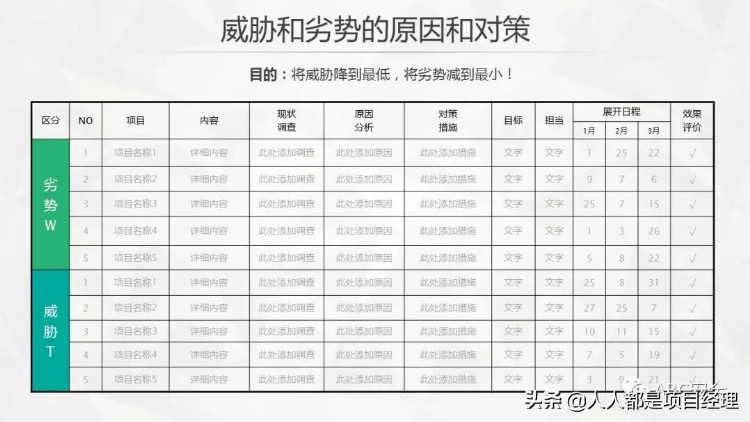 图解管理者和项目经理必备SWOT分析法及其步骤