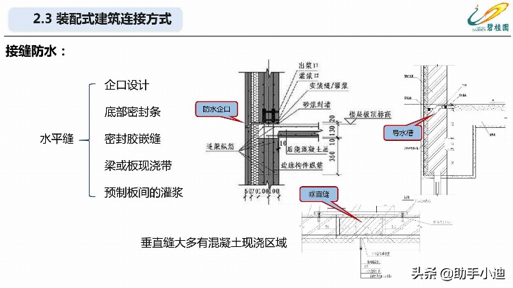 装配式混凝土结构项目工程管理培训讲义PDF（64页）