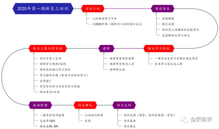 这样做新员工培训，实现社会人到职场人的转变