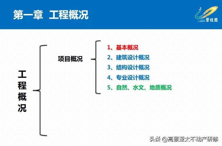 「干货」项目总培训：项目工程管理