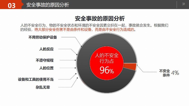 PPT| 新员工三级安全教育培训（岗前72页）