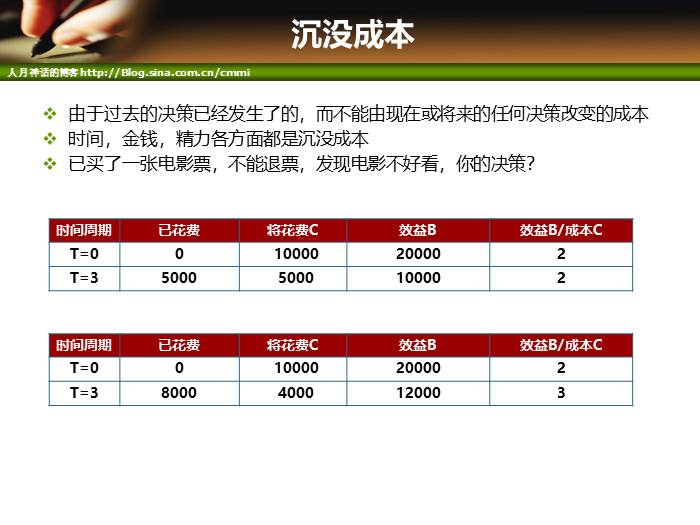 IT项目管理培训-成本和质量管理