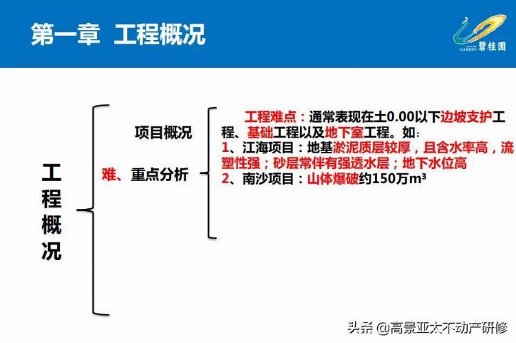 「干货」项目总培训：项目工程管理