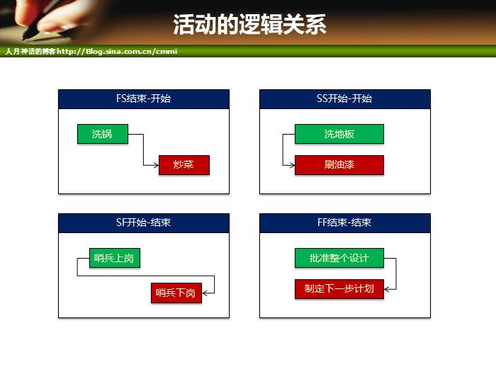 IT项目管理培训-范围管理和时间管理