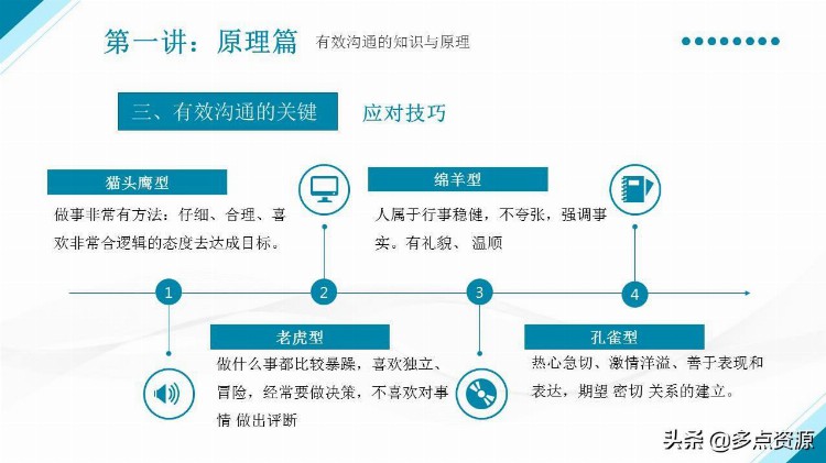 《优秀管理者的有效沟通》PPT培训课件