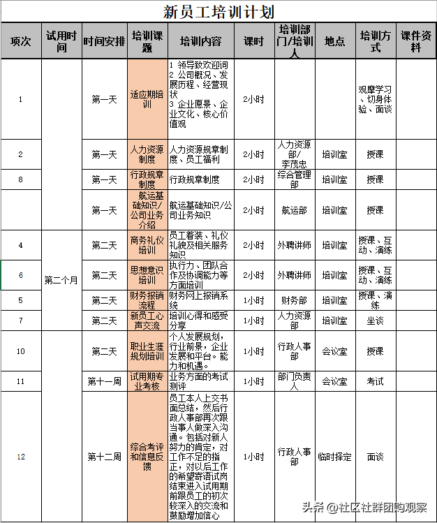 「干货福利分享」：各大名企培训体系（教材