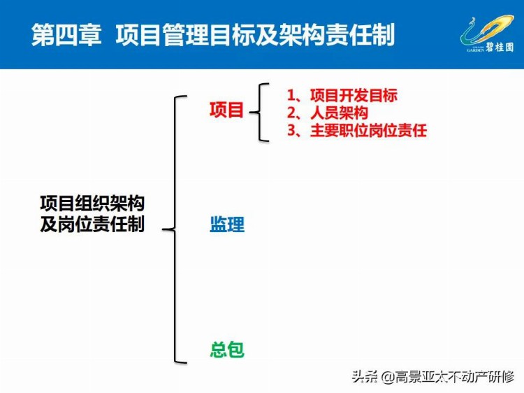 「干货」项目总培训：项目工程管理