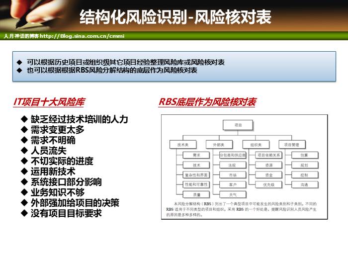 IT项目管理培训-风险管理和采购管理