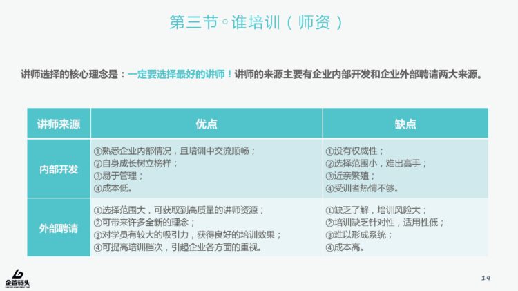 还在为员工培训而苦恼？你最需要的员工培训实务PPT，免费送啦