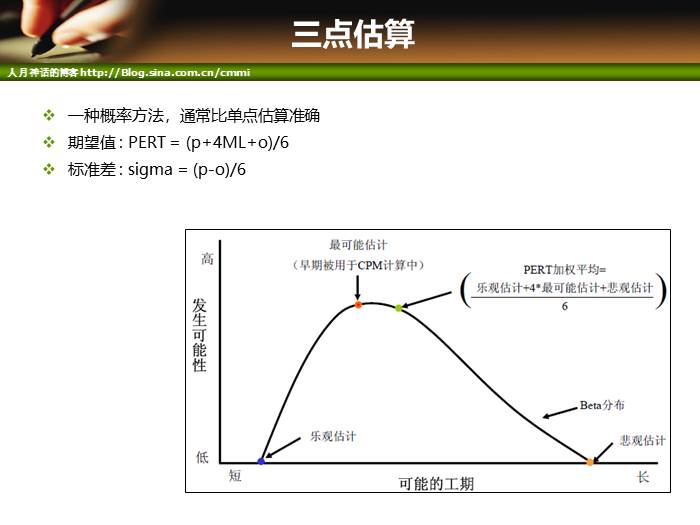 IT项目管理培训-范围管理和时间管理