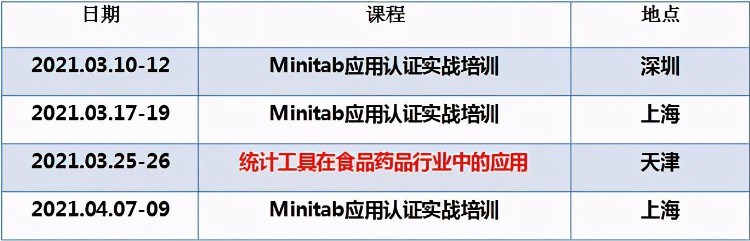 Minitab应用认证实战培训-193期