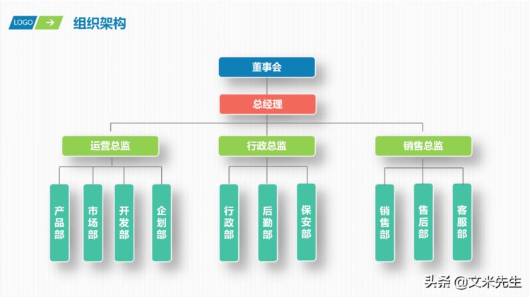 入职培训必备模板：30页完整框架员工入职培训PPT，直接套用