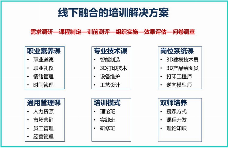 增材云「3D课堂」线上线下一站式培训解决方案