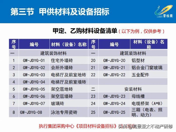 「干货」项目总培训：项目工程管理