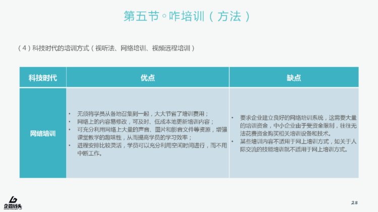 下期 还在为员工培训而苦恼？你最需要的员工培训PPT，免费送啦