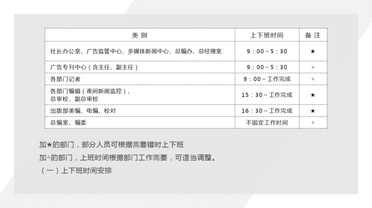 230203-新员工入职培训入职流程，劳动纪律及相关制度PPT