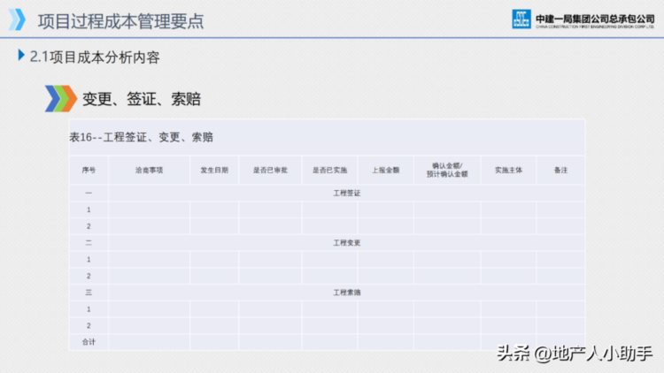 项目成本管理培训课件