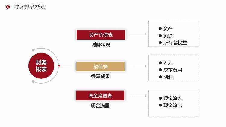 财务实习生没经验？十年老会计培训PPT，十分钟上手