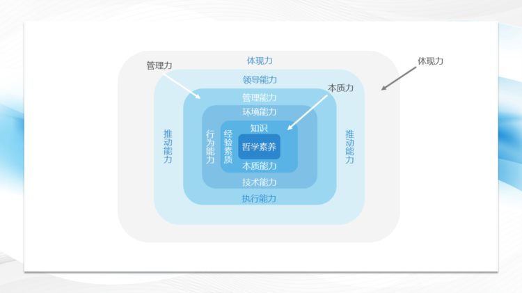 221117-项目经理能力培训