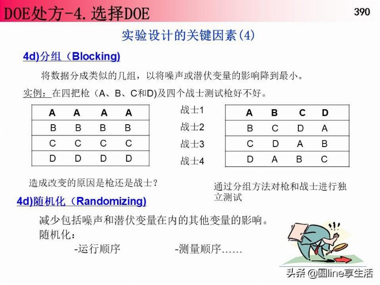 DOE经典培训资料