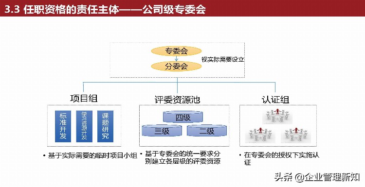 从优秀到卓越，优秀新员工的炼就之路，30页PPT详解