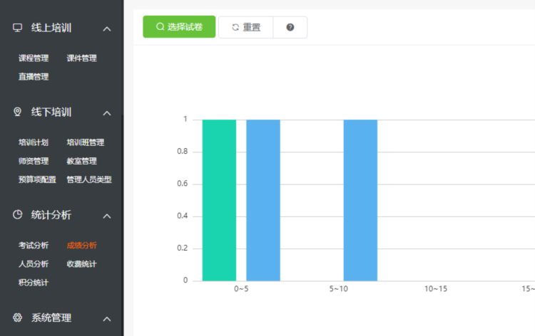 在线培训考试系统有哪些作用？