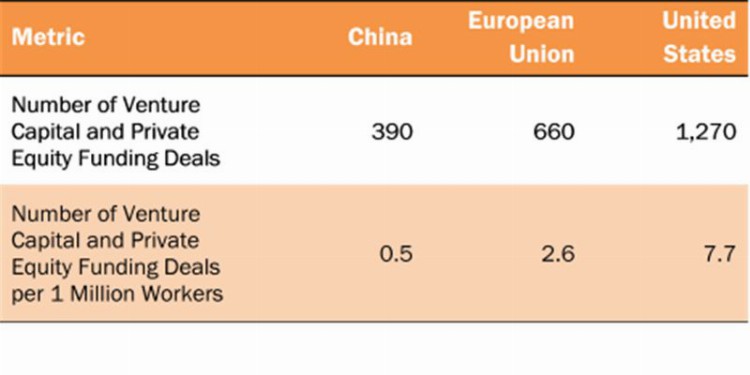 中、美、欧AI实力终极PK！中国进步巨大，美国仍然绝对领先