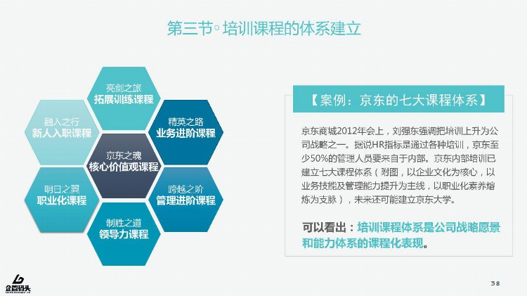 下期 还在为员工培训而苦恼？你最需要的员工培训PPT，免费送啦