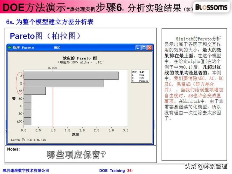 「体系管理」 DOE