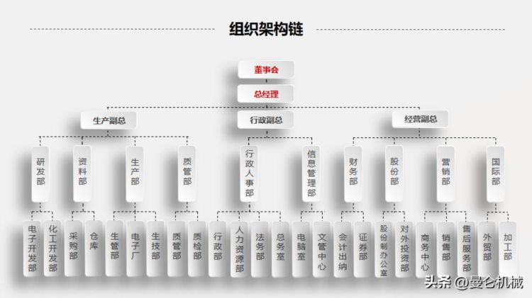 新员工入职后如何培训，你知道吗？PPT模板）