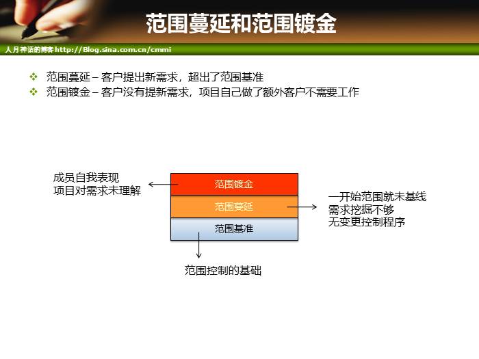 IT项目管理培训-范围管理和时间管理